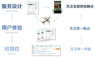 縱向洞察 上海設(shè)計服務(wù)如何重塑互聯(lián)網(wǎng)產(chǎn)品體驗