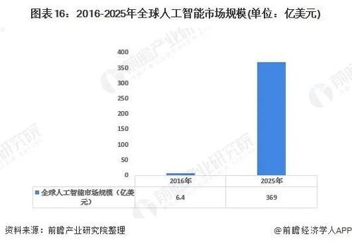 2020年中國(guó)新基建七大產(chǎn)業(yè)鏈發(fā)展全景圖 人工智能應(yīng)用軟件開發(fā)