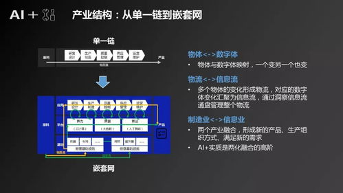 人工智能驅(qū)動(dòng)制造產(chǎn)業(yè)變革 應(yīng)用軟件開發(fā)深度研究報(bào)告
