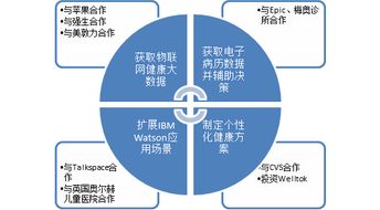 研報(bào) 醫(yī)療人工智能的應(yīng)用領(lǐng)域與顛覆創(chuàng)新 上 醫(yī)療人工智能的歷史發(fā)展與構(gòu)成要素