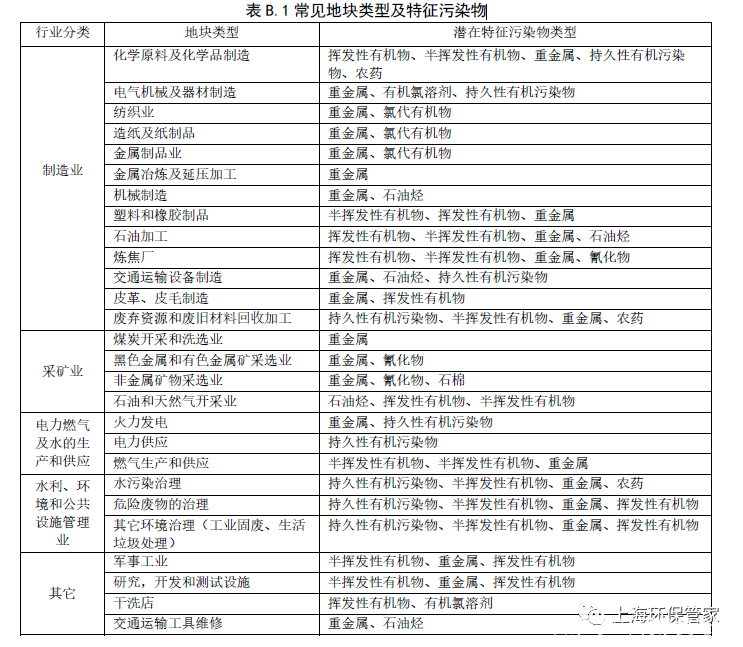 污染治理|土壤污染狀況及修復技術簡介